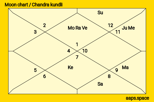 Ayesha Takia chandra kundli or moon chart